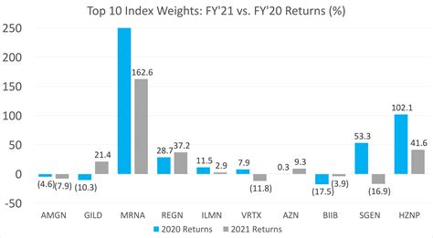 nbi index|Nasdaq Biotech Index .
